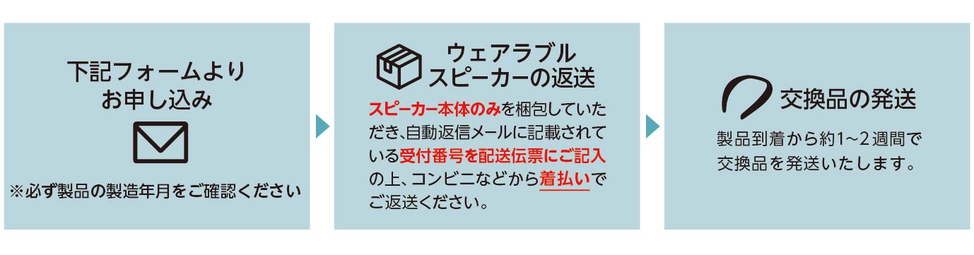 ウェアラブルスピーカー無償交換お申し込みの流れ