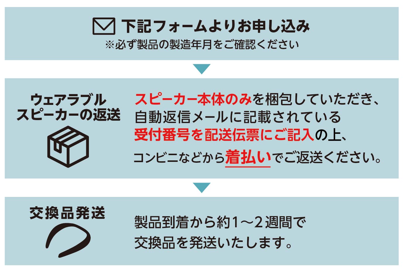 ウェアラブルスピーカー無償交換お申し込みの流れ